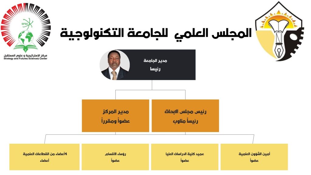 organisational chart visual charts presentation in red orange white simple style (1)