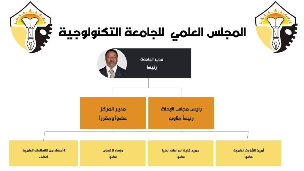 organisational chart visual charts presentation in red orange white simple style